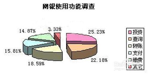 支付寶卡 和 網銀卡的區別