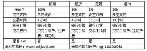 無錫不鏽鋼交易所大事記