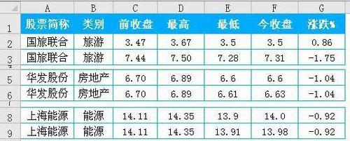 Excel的7大潛規則，不知道就會被excel虐死啊！