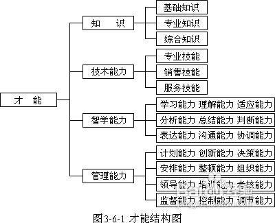 績效考核的心理攻略