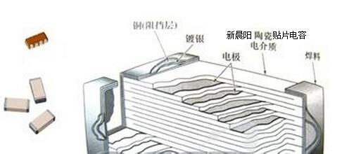 貼片電容器的定義與命名分類