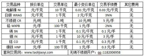 無錫不鏽鋼交易所大事記