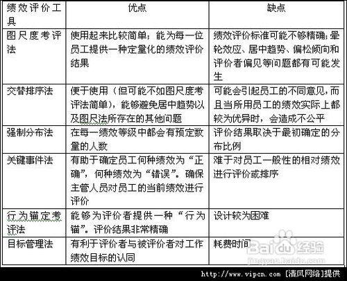 績效考核的心理攻略