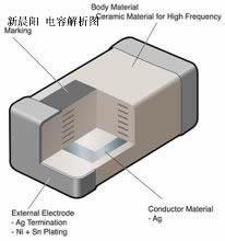 貼片電容器的定義與命名分類