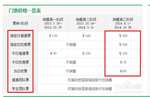 如何購買和區分2014青島世園會門票