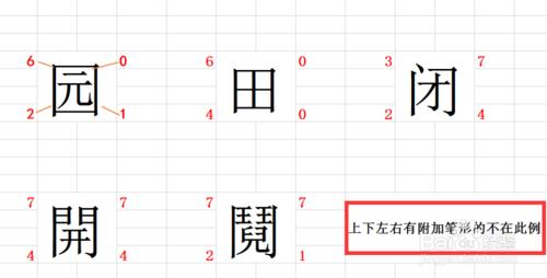 怎樣用四角號碼字典查字？