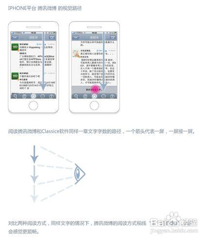 移動終端中的視覺引導設計