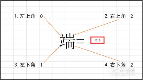 怎樣用四角號碼字典查字？