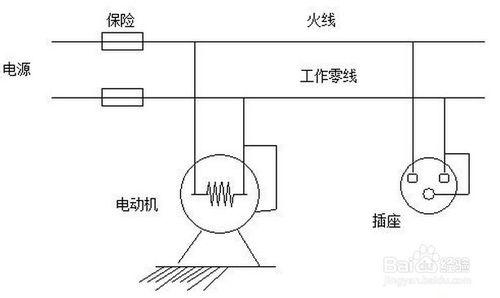 沒有地線怎麼辦