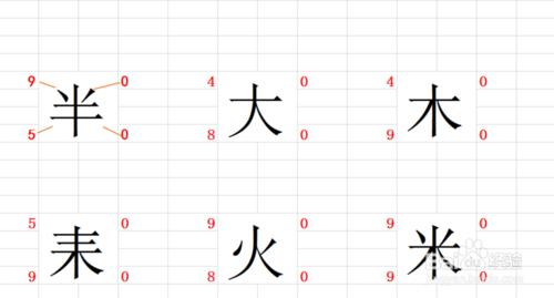 怎樣用四角號碼字典查字？