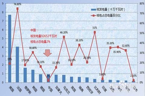 紙牌屋釤149的一些知識