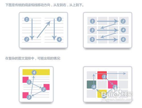 移動終端中的視覺引導設計