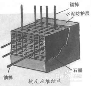 紙牌屋釤149的一些知識