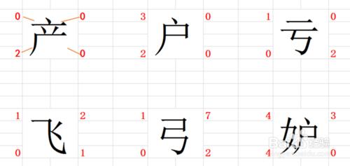 怎樣用四角號碼字典查字？