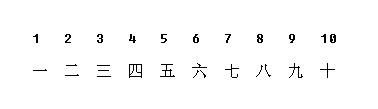 搜狗輸入法如何怎麼快速輸入大寫數字方法教程