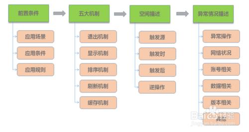 怎麼做好產品經理