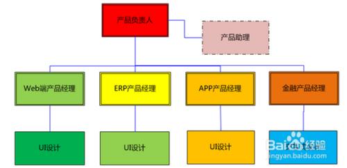 怎麼做好產品經理