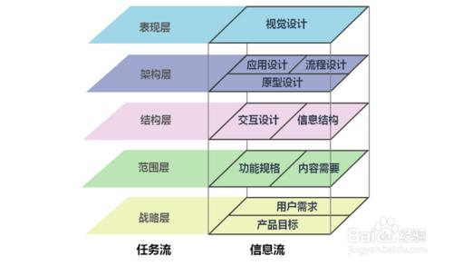 怎麼做好產品經理