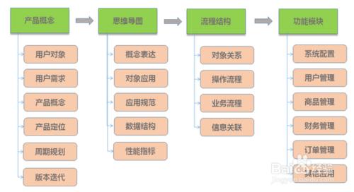 怎麼做好產品經理