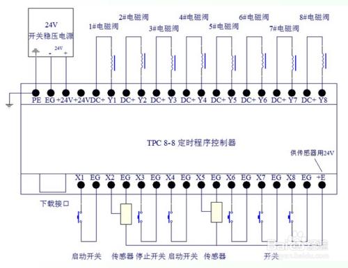 8個氣缸與電閥門的控制方案