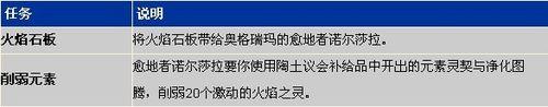 魔獸世界4.0元素入侵第二階段任務怎麼做