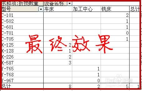 excel怎樣建立資料透視表