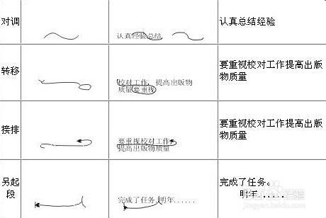 報社校對員常用校對符號及說明