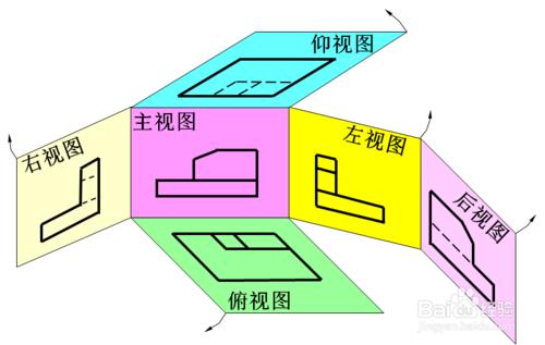 7-1機件的表達方法：檢視