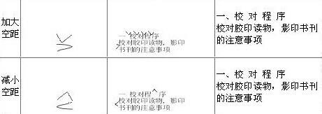 報社校對員常用校對符號及說明