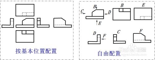 7-1機件的表達方法：檢視