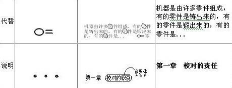 報社校對員常用校對符號及說明