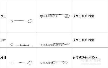 報社校對員常用校對符號及說明