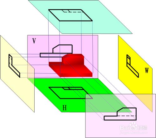 7-1機件的表達方法：檢視