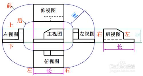 7-1機件的表達方法：檢視