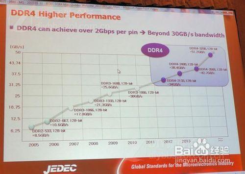 DDR4時代的來臨（1）