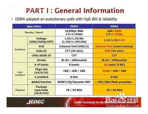 DDR4時代的來臨（1）