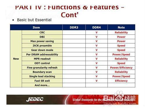 DDR4時代的來臨（1）