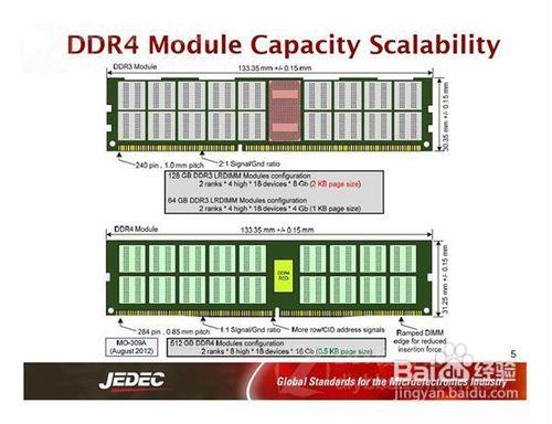 DDR4時代的來臨（1）