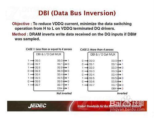 DDR4時代的來臨（1）