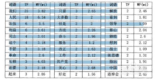 複製文獻中圖片中的文字內容