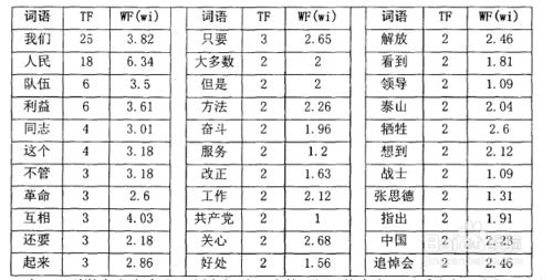 複製文獻中圖片中的文字內容