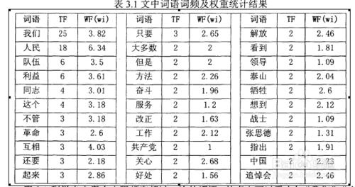 複製文獻中圖片中的文字內容