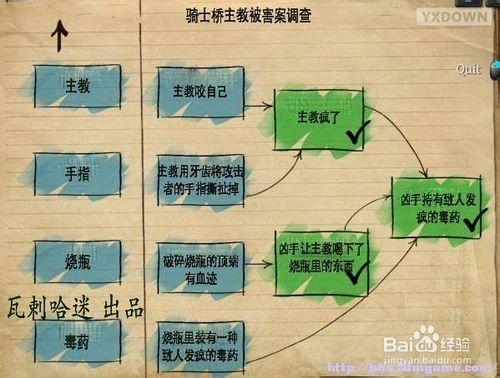 福爾摩斯的遺囑：[3]主教被害案