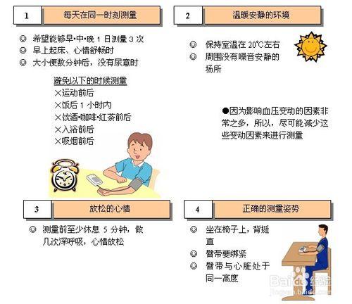 瞭解血壓測量注意事項，減少測量誤差