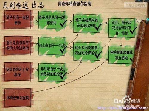 福爾摩斯的遺囑：[3]主教被害案