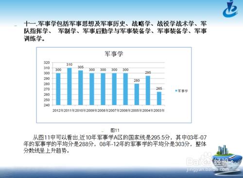 2016考研十三大學科備考攻略：[11]軍事學