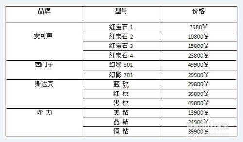 各種類助聽器的區別和比較