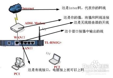 無線路由器安裝方法?