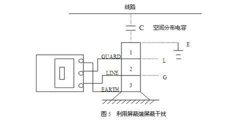 使用智慧雙顯絕緣電阻測試儀前的四項準備措施