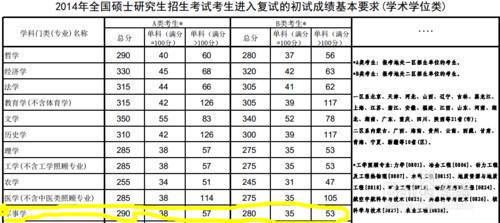 2016考研十三大學科備考攻略：[11]軍事學